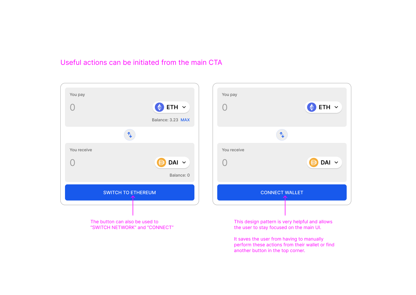 Key actions being initiated from the main CTA